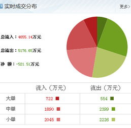 大豪科技 技術(shù)咨詢與服務(wù)升級(jí)，引領(lǐng)行業(yè)新增長(zhǎng)